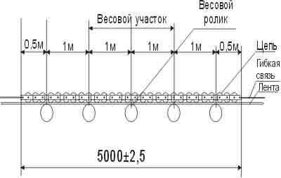 Схема расположения на конвейере