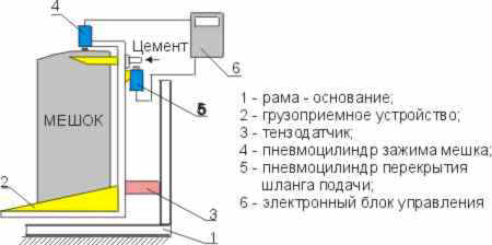 Дозатор весовой ДВС-302 (схема)